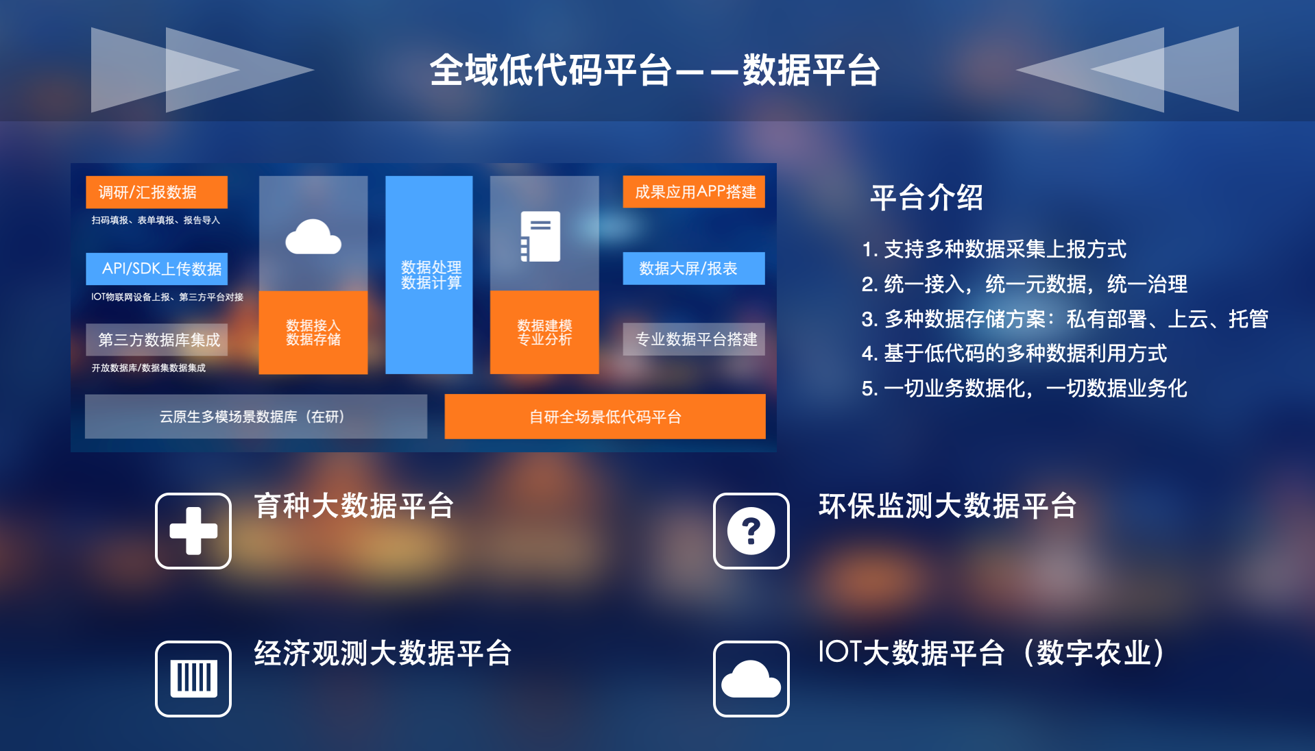 RBAC權限模型