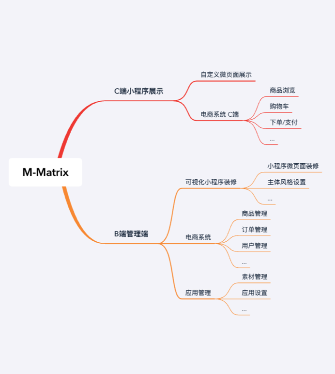 醫藥研發(fā)企業怎麼(me)做好(hǎo)項目管理