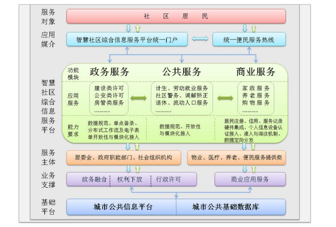 智慧園區能(néng)耗監控