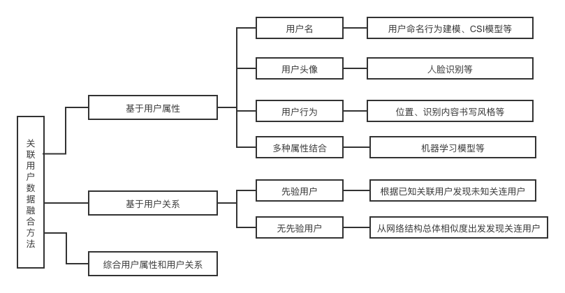 NowCasting平台：實時經(jīng)濟監測，洞察未來的智慧之窗