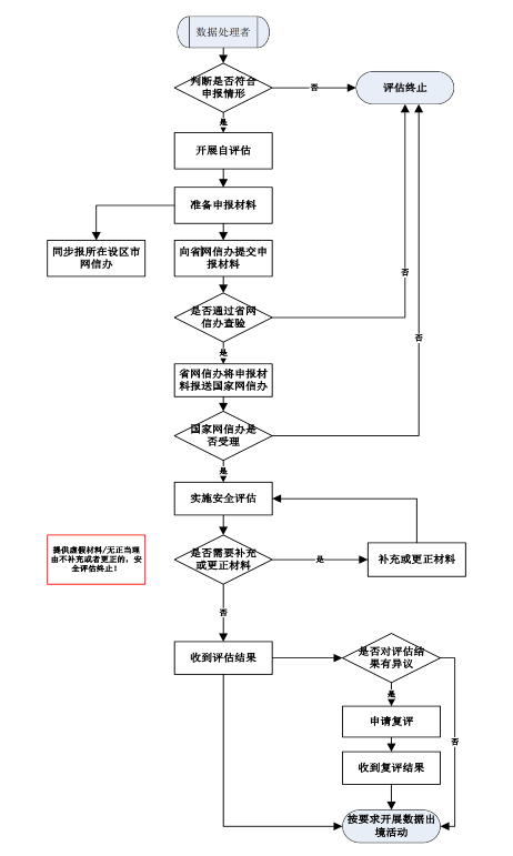 數據治理監管常态化有哪些新趨勢