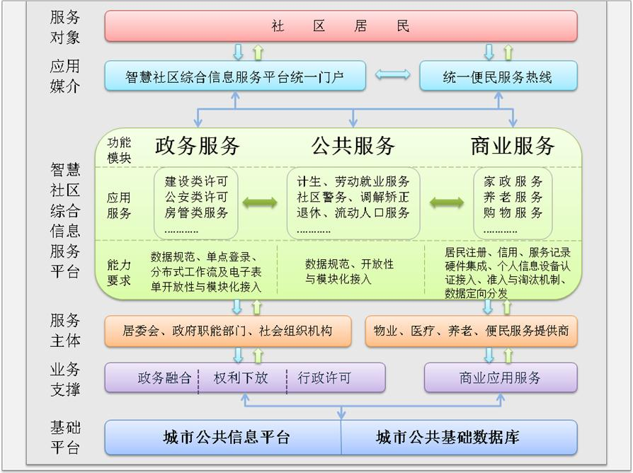 唐山市南湖·開(kāi)灤旅遊景區智慧旅遊探索