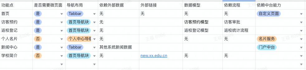 物聯網應用技術智能(néng)控制系統